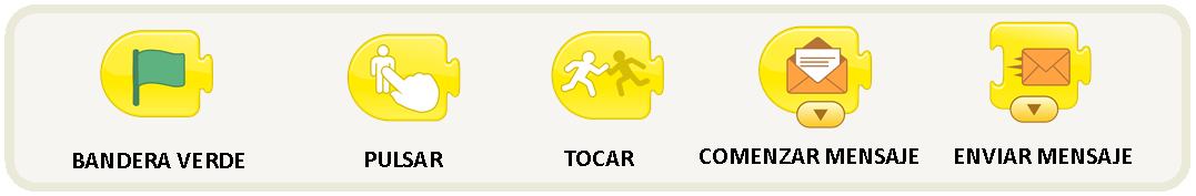 Bloques de eventos Iconos amarillos con bandera verde, tocar con el dedo, enviar sobre naranja, recibir sobre naranja