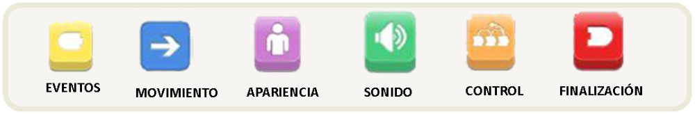 Iconos de los diferentes bloques de programación de scratch Jr