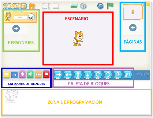 Interfaz Scratch Jr. Zonas de scratch Jr delimitadas con cuadritos de colores